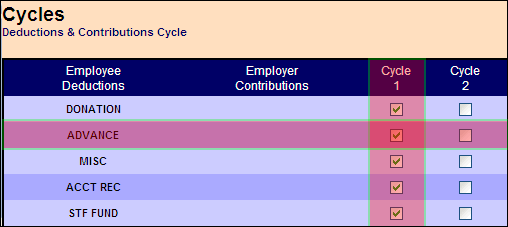 Cycles by Columns and Rows