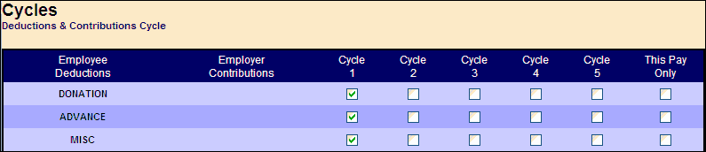Cycle is one payroll cycle